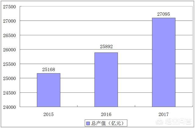 煤化工企業的未來趨勢如何？