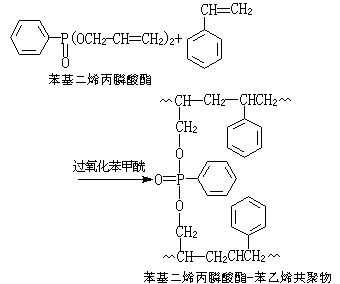 有機(jī)高分子材料的分類(lèi)