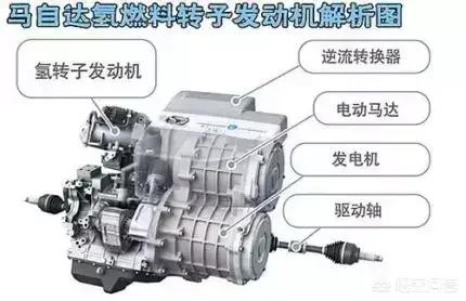 氫能源汽車為什么要使用昂貴的燃料電池？直接使用內(nèi)燃機燃燒氫氣不行嗎？