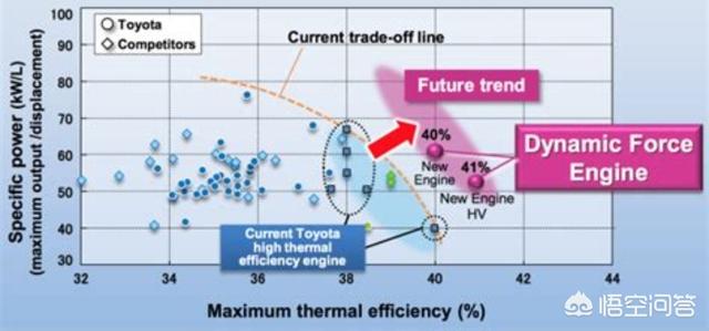 氫能源汽車為什么要使用昂貴的燃料電池？直接使用內(nèi)燃機燃燒氫氣不行嗎？