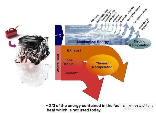 氫能源汽車為什么要使用昂貴的燃料電池？直接使用內(nèi)燃機燃燒氫氣不行嗎？