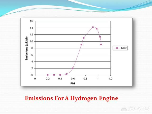 氫能源汽車為什么要使用昂貴的燃料電池？直接使用內(nèi)燃機燃燒氫氣不行嗎？