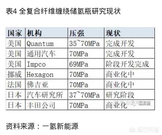 耗時(shí)10年補(bǔ)貼2000億，鋰電池唱罷，輪到燃料電池登場(chǎng)了嗎？