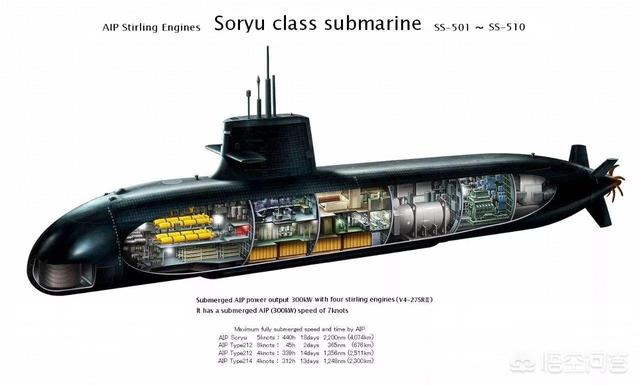 耗時10年補貼2000億，鋰電池唱罷，輪到燃料電池登場了嗎？