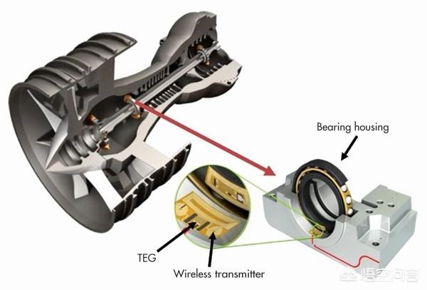 飛機發動機都用什么樣的軸承，如何做到耐高溫和潤滑？